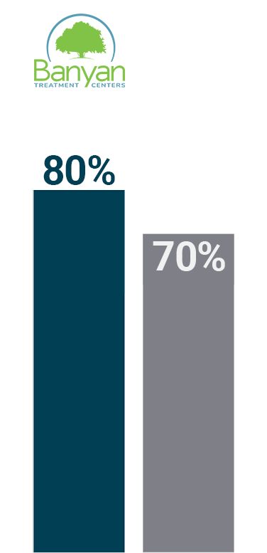 statistics bar graph