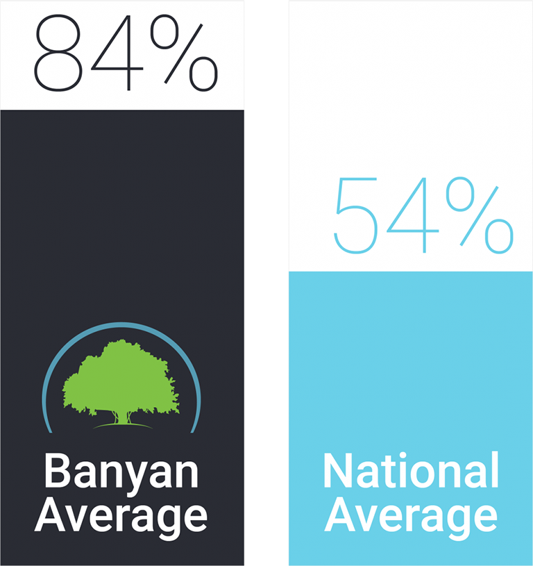 Banyan Treatment Center National Average